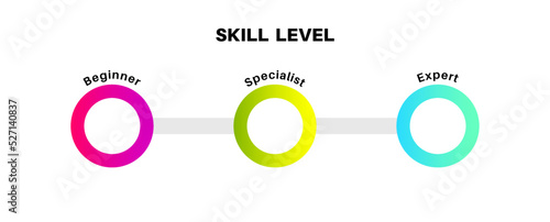 Skill level diagram