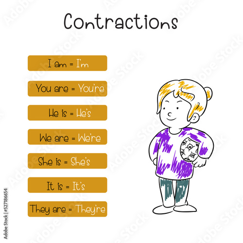 English grammar contractions with illustration vector