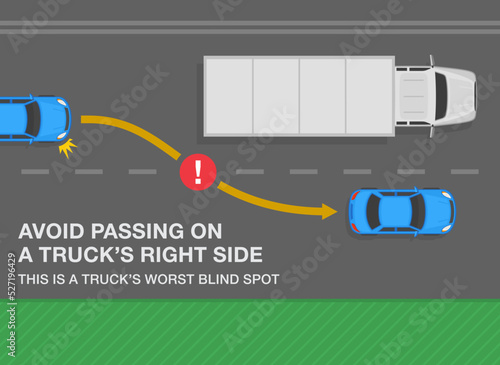 Safe driving tips and traffic regulation rules. Overtaking the semi-trailer on the road. Avoid passing on a truck's right side, this is a worst blind spot. Top view. Flat vector illustration.