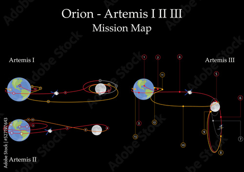 Artemis Project Mission Map. Orion Spacecraft and Space Launch System Rocket. Elements of this image furnished by ESA photo