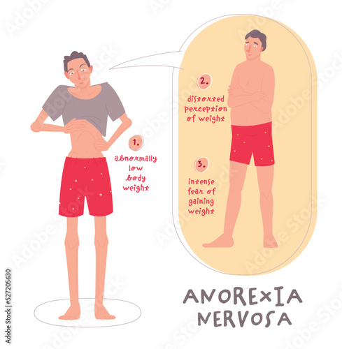 Eating disorders in men and boys. Editable vector illustration.