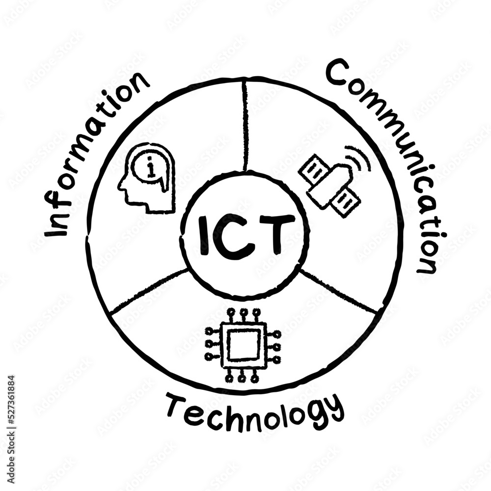 Obraz premium ICT - information, communications, technology acronym concept vector illustration