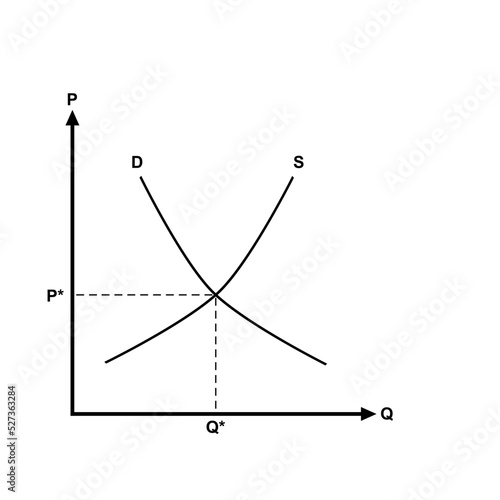 Price quantity diagram. Vector graphic for micro economics. Marshall diagram