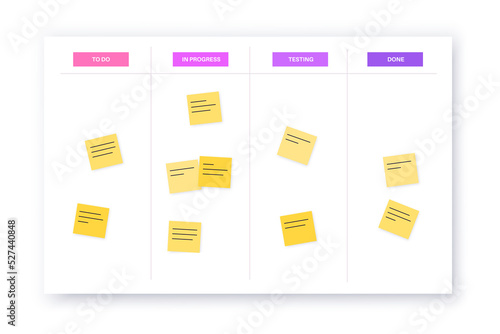 Kanban board methodology