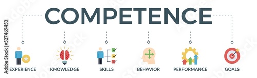 Competence banner web icon vector illustration concept with an icon of experience, knowledge, skills, behavior, performance, and goals