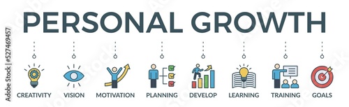 Personal growth banner web icon vector illustration concept with an icon of creativity, vision, motivation, planning, development, learning, training, and goals