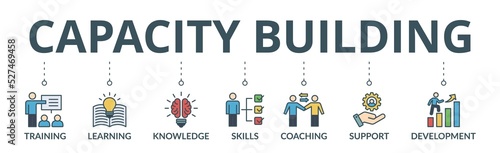 Capacity building banner web icon vector illustration concept with an icon of training, learning, knowledge, skills, coaching, support, and development