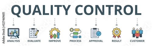 Quality control banner web icon vector illustration concept for product and service quality inspection with an icon of analysis, evaluation, improve, process, approval, result, and customer