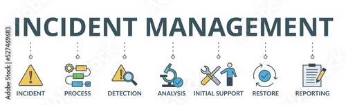 Incident management banner web icon vector illustration concept for business process management with an icon of the incident, process, detection, analysis, initial support, restore, and reporting