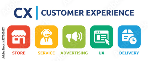 CX - Customer experience icon set. Containing store, service, advertising, UX, delivery icons. Vector illustration.