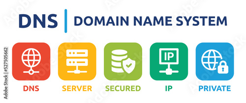 DNS - Domain Name System vector. Containing DNS, server, secured, IP and private connection icon.