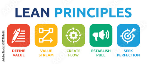 LEAN principles icon set. Business improving and manufacturing efficiency symbol vector illustration. photo