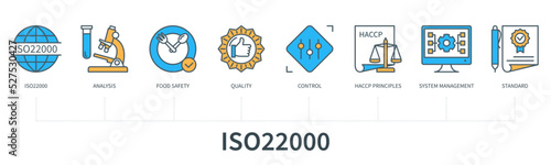 ISO22000 concept with icons in minimal flat line style