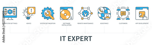 IT Expert concept with icons in minimal flat line style