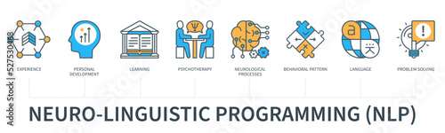Neuro Linguistic Programming concept with icons in minimal flat line style