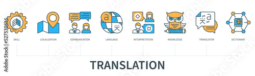 Translation concept with icons in minimal flat line style