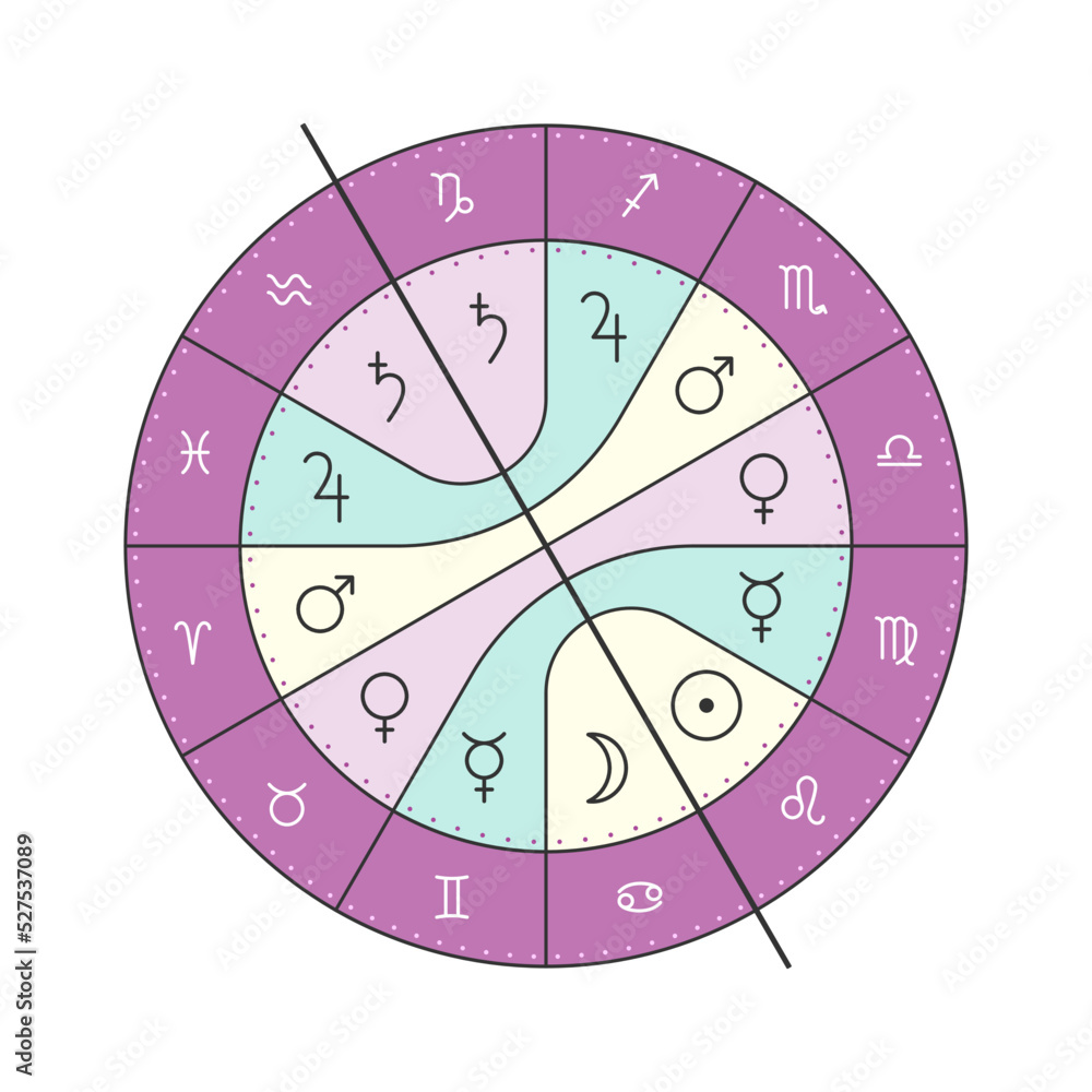 Western astrology ancient Natal Chart by Ptolemy. 7 classical
