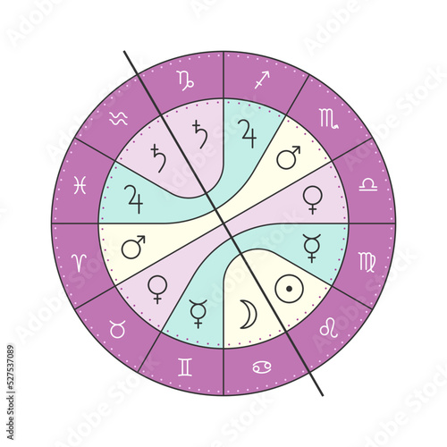 Western astrology ancient Natal Chart by Ptolemy. 7 classical planets — Sun, Moon, Mercury, Venus, Mars, Jupiter and Saturn. The Septennaire Planetary Rulers of the Zodiac Signs isolated vector.