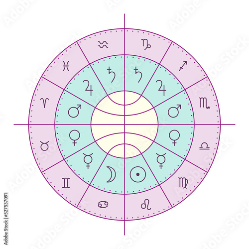 Ancient zodiac wheel vector illustration. 12th Signs and their classical planetary rulers. Ruling planets of the zodiac signs the Septennaire symmetrical old version. 