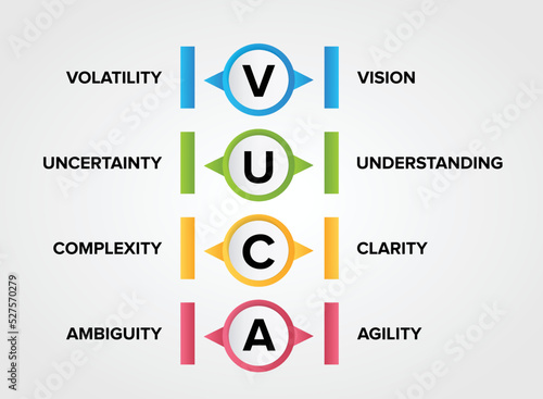 VUCA - Volatility, Uncertainty, Complexity and Ambiguity concept to describe vector icons illustration background.