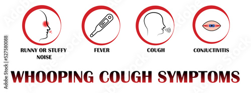 Whooping cough symptoms, Pictograms with names of individual symptoms