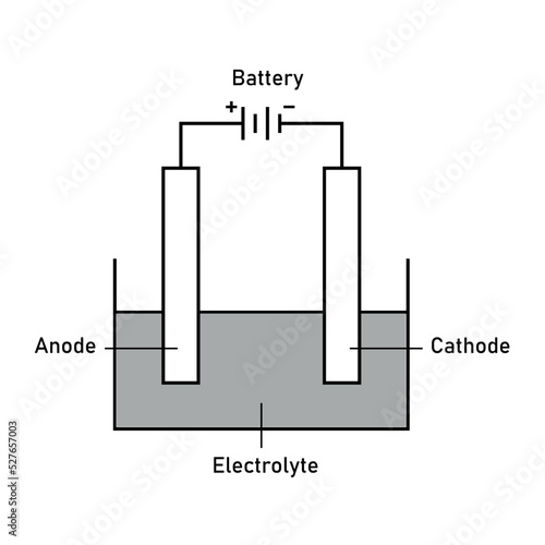 electrochemical cell diagram, voltaic cells