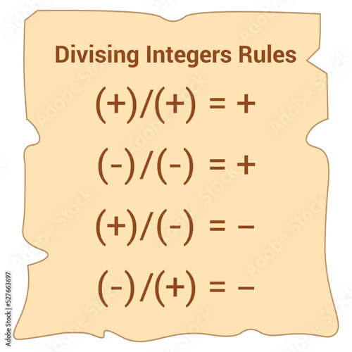 Division law signs in math. Dividing integers rules