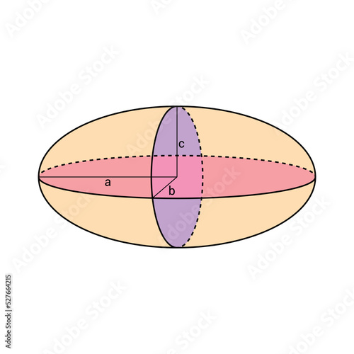 Photos Volume of ellipsoid shape formula