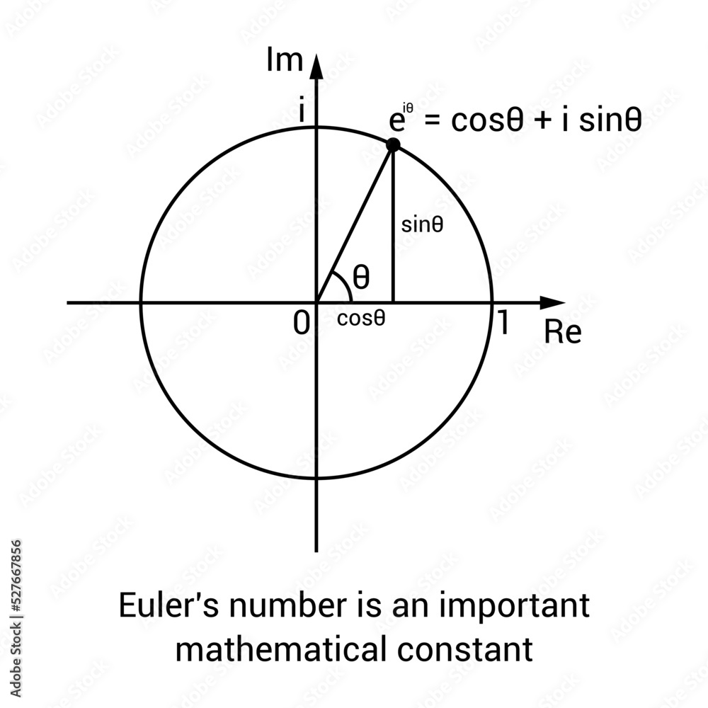Euler's formula for complex numbers Stock Vector | Adobe Stock