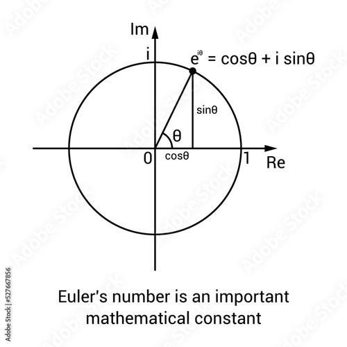 Euler's formula for complex numbers