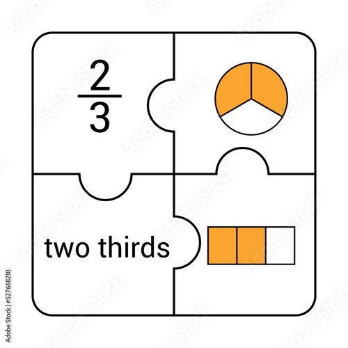 Circle and bar fraction of two thirds in mathematics