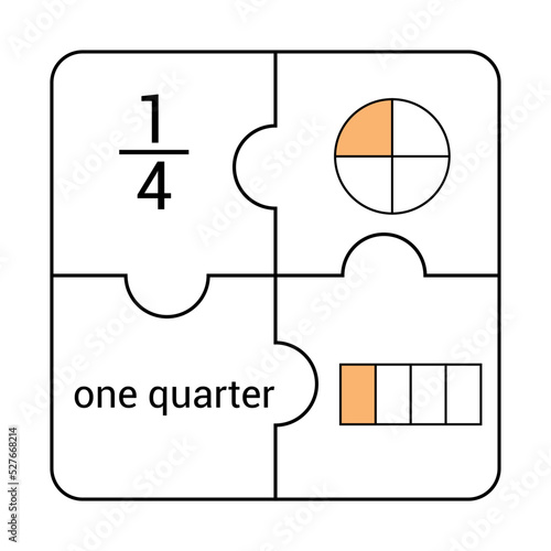 Circle and bar fraction of one quarter in mathematics