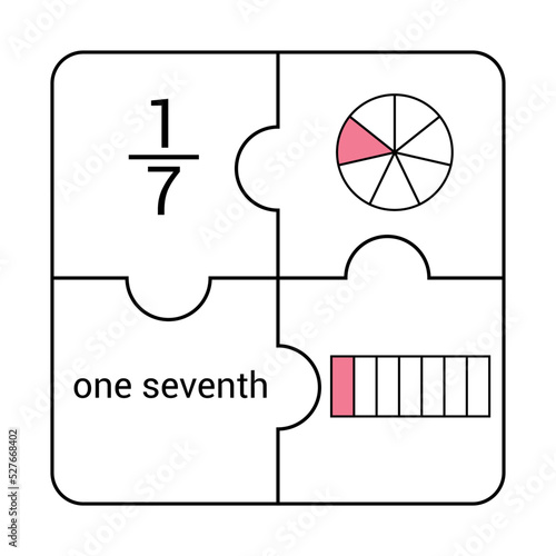 Circle and bar fraction of one seventh in mathematics photo