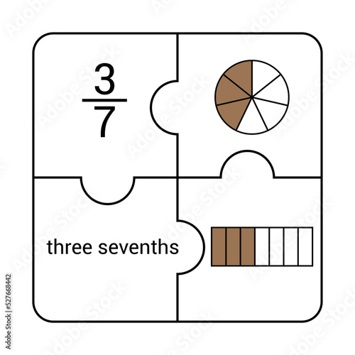 Circle and bar fraction of three sevenths in mathematics