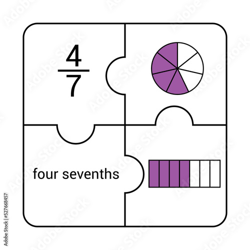 Circle and bar fraction of four sevenths in mathematics