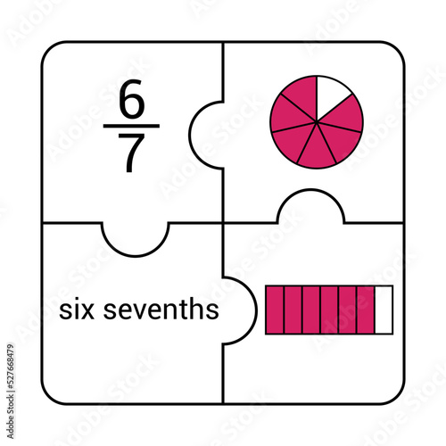 Circle and bar fraction of six sevenths in mathematics