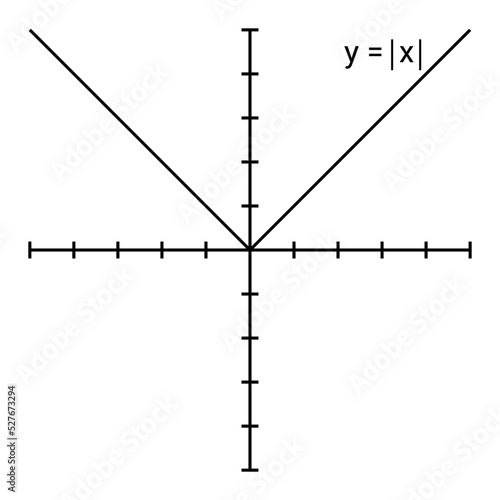 Absolute value function. type of function in mathematics