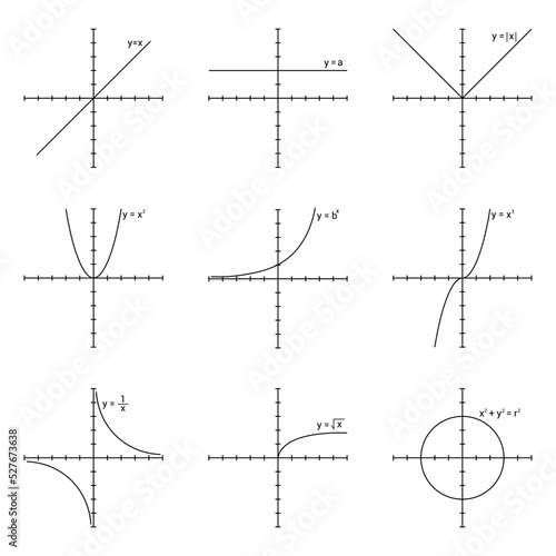 function graphs. Identity constant absolute value quadratic exponential cubic reciprocal square root and circle