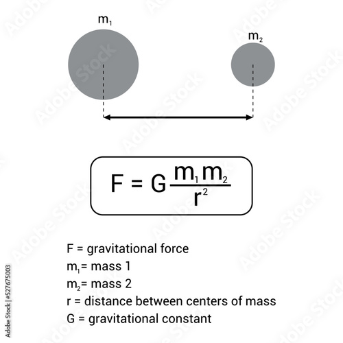 Newton's Law of Universal Gravitation in physics