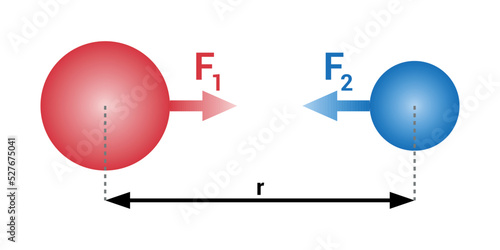 Newton's Law of Universal Gravitation in physics
