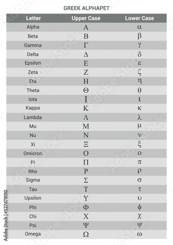 the greek alphabet letters font. greek alphabet set vector. alpha beta gamma delta sign