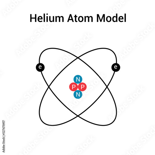 Helium atom model diagram in physics