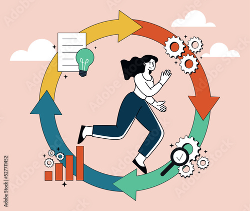Deming Cycle concept