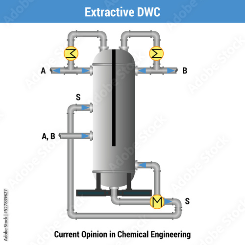 Vector illustration for Extractive DWC