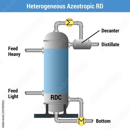 Vector illustration for Heterogeneous Azeotropic RD