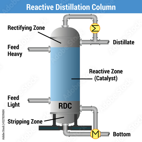 Vector illustration for Reactive Distillation Column