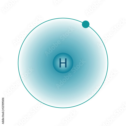 bohr structure of hydrogen In atomic physics