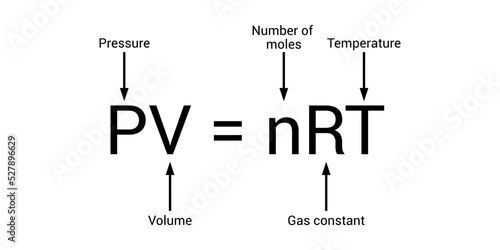 Ideal gas law formula in chemistry