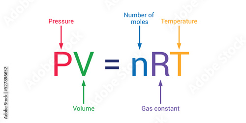 Ideal gas law formula in chemistry photo