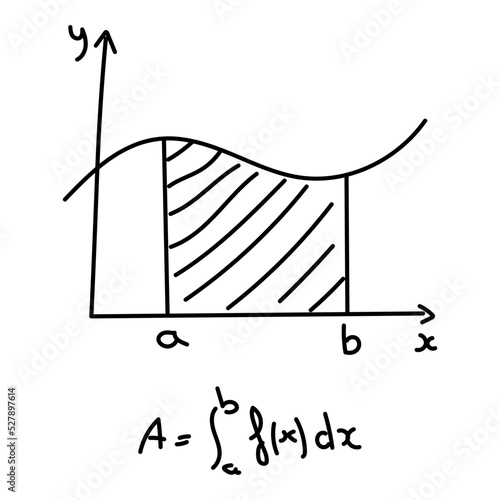 Calculus integrals graph in mathematics